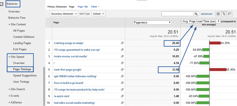 How to check speed time for pages