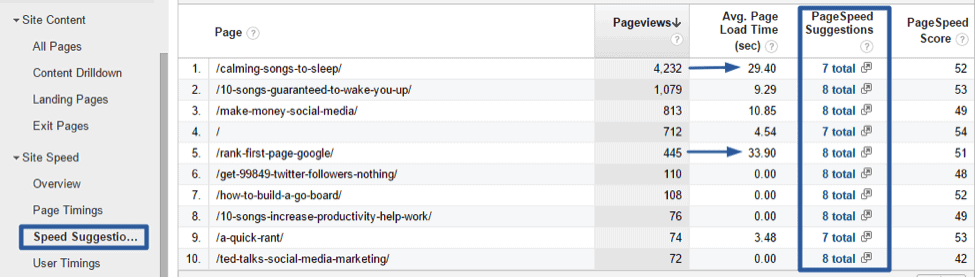 Where to find suggestions for improving page speed