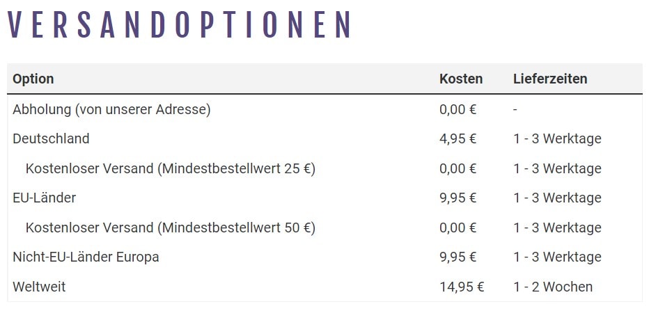 Beispielgrafik für verschiedene Versandkosten in unterschiedliche Länder.