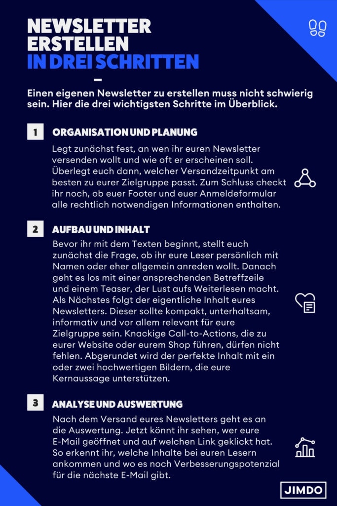 Infografik mit den drei Schritten zu einem erfolgreichen Newsletter