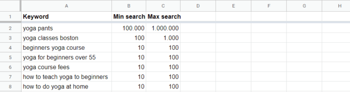  Überprüfe das Suchvolumen deiner SEO-Keywords.