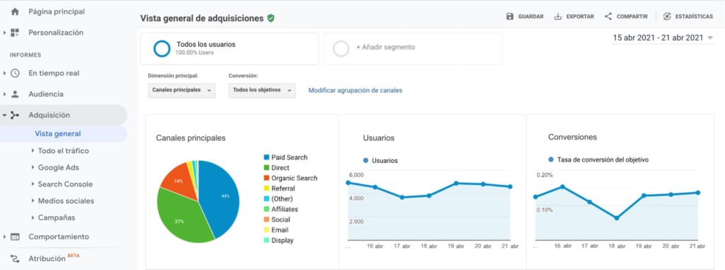 Captura de pantalla del informe de adquisición de Google Analytics