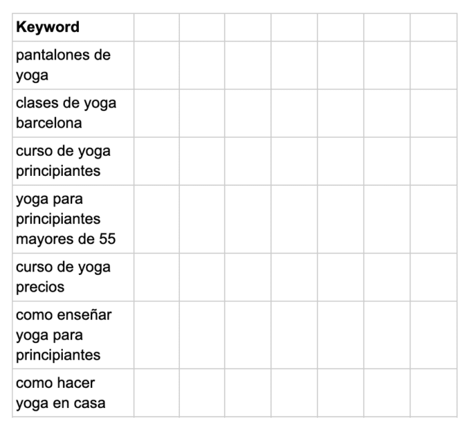 Búsqueda fácil de palabras clave para atraer más clientes