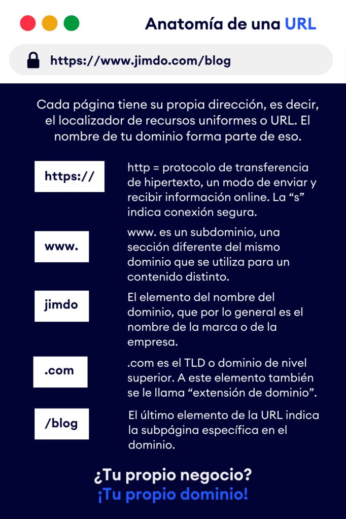 Infografía sobre nombres de dominio