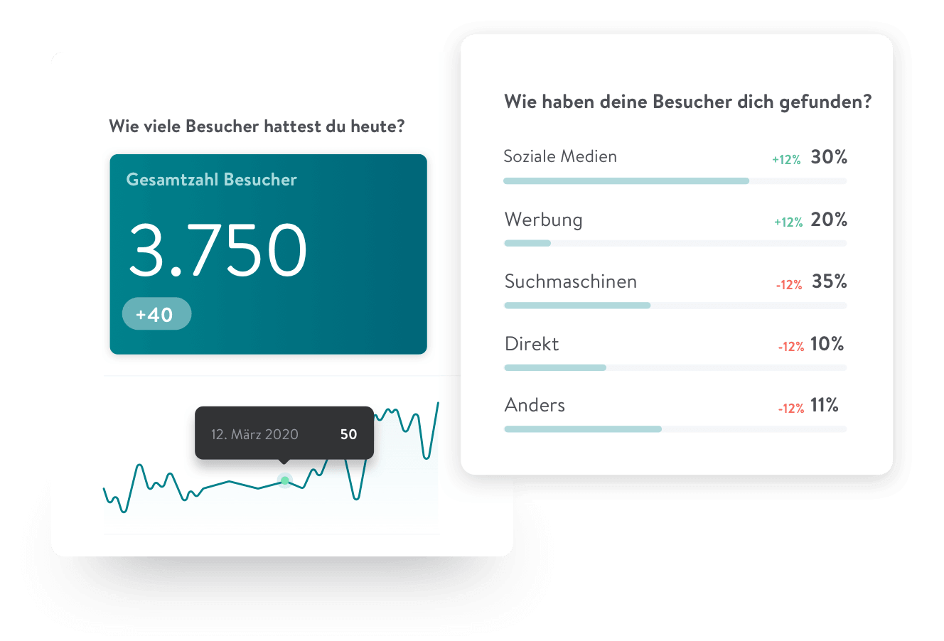 Beispiel für die Besucherstatistik einer Jimdo Website