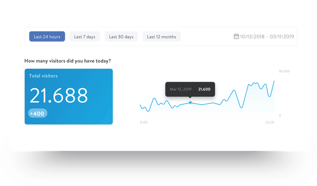 Con Jimdo, encontrarás los datos y las herramientas automatizadas de SEO en tu Panel de control.